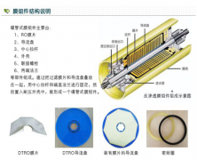 垃圾滲透液水處理水處理設(shè)備工作原理及產(chǎn)品特點 垃圾滲透液水處理水處理設(shè)備工作原理及產(chǎn)品特點